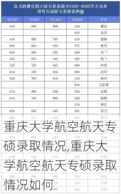 重庆大学航空航天专硕录取情况,重庆大学航空航天专硕录取情况如何