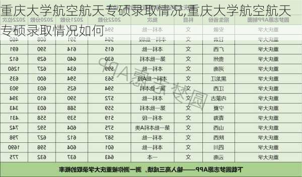 重庆大学航空航天专硕录取情况,重庆大学航空航天专硕录取情况如何