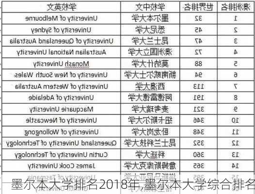 墨尔本大学排名2018年,墨尔本大学综合排名