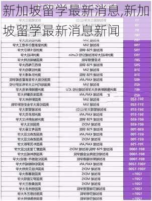 新加坡留学最新消息,新加坡留学最新消息新闻