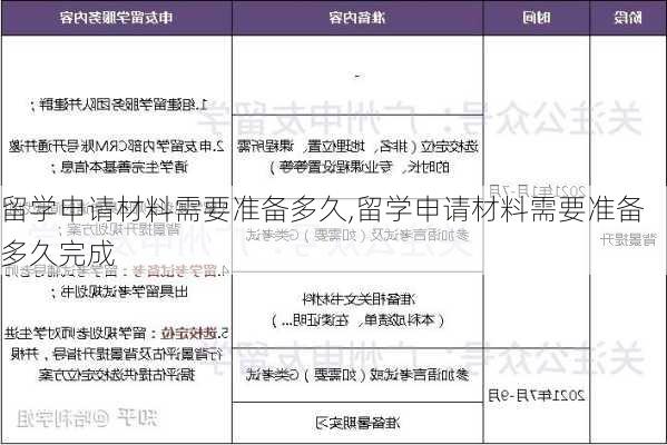 留学申请材料需要准备多久,留学申请材料需要准备多久完成