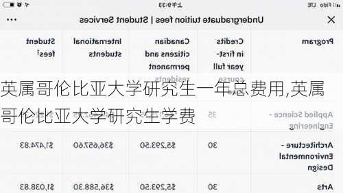 英属哥伦比亚大学研究生一年总费用,英属哥伦比亚大学研究生学费