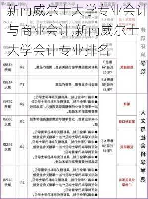 新南威尔士大学专业会计与商业会计,新南威尔士大学会计专业排名