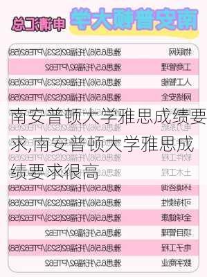 南安普顿大学雅思成绩要求,南安普顿大学雅思成绩要求很高