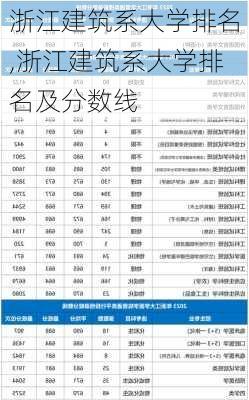 浙江建筑系大学排名,浙江建筑系大学排名及分数线