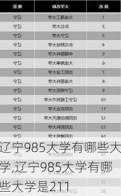 辽宁985大学有哪些大学,辽宁985大学有哪些大学是211