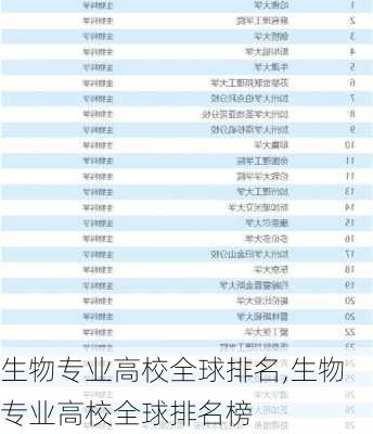 生物专业高校全球排名,生物专业高校全球排名榜