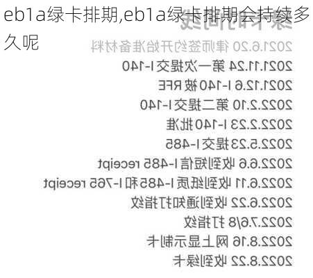 eb1a绿卡排期,eb1a绿卡排期会持续多久呢