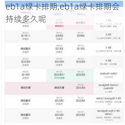 eb1a绿卡排期,eb1a绿卡排期会持续多久呢