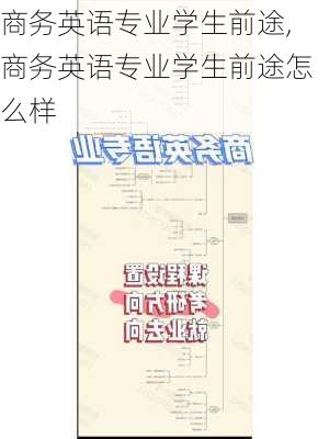 商务英语专业学生前途,商务英语专业学生前途怎么样