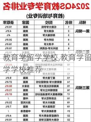 教育学留学学校,教育学留学学校推荐