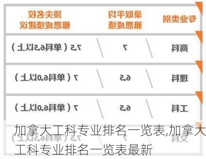 加拿大工科专业排名一览表,加拿大工科专业排名一览表最新