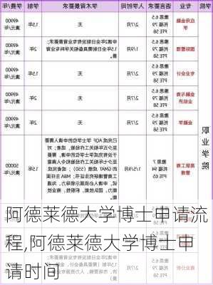 阿德莱德大学博士申请流程,阿德莱德大学博士申请时间