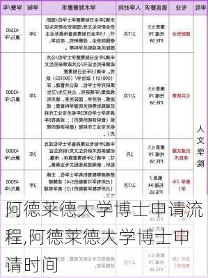 阿德莱德大学博士申请流程,阿德莱德大学博士申请时间