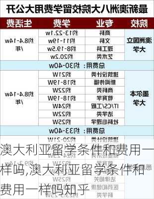 澳大利亚留学条件和费用一样吗,澳大利亚留学条件和费用一样吗知乎