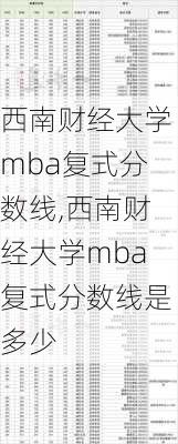 西南财经大学mba复式分数线,西南财经大学mba复式分数线是多少