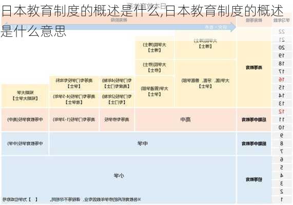 日本教育制度的概述是什么,日本教育制度的概述是什么意思