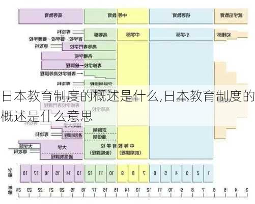 日本教育制度的概述是什么,日本教育制度的概述是什么意思