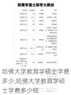 哈佛大学教育学硕士学费多少,哈佛大学教育学硕士学费多少钱