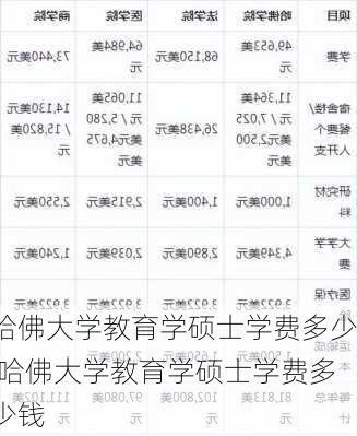 哈佛大学教育学硕士学费多少,哈佛大学教育学硕士学费多少钱