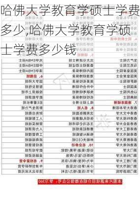 哈佛大学教育学硕士学费多少,哈佛大学教育学硕士学费多少钱