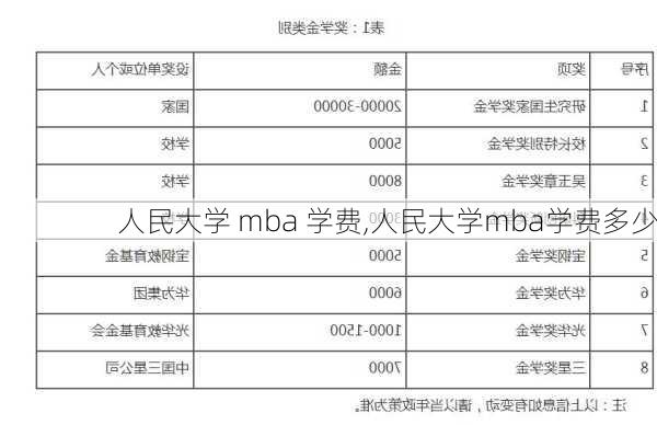 人民大学 mba 学费,人民大学mba学费多少