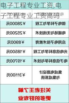 电子工程专业工资,电子工程专业工资高吗