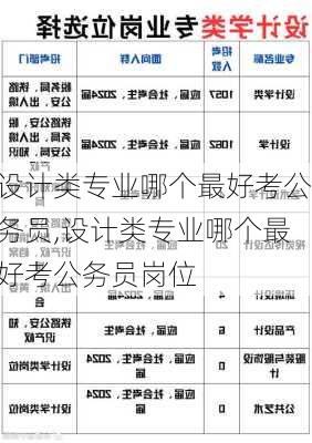 设计类专业哪个最好考公务员,设计类专业哪个最好考公务员岗位