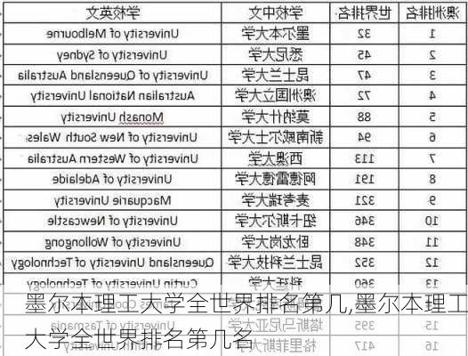 墨尔本理工大学全世界排名第几,墨尔本理工大学全世界排名第几名