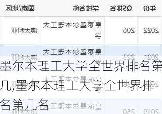墨尔本理工大学全世界排名第几,墨尔本理工大学全世界排名第几名