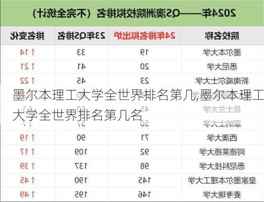 墨尔本理工大学全世界排名第几,墨尔本理工大学全世界排名第几名