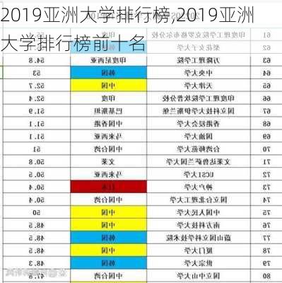 2019亚洲大学排行榜,2019亚洲大学排行榜前十名