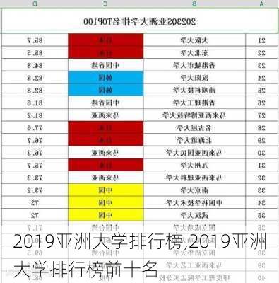 2019亚洲大学排行榜,2019亚洲大学排行榜前十名