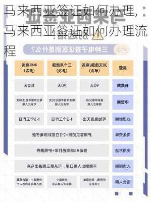 马来西亚签证如何办理,马来西亚签证如何办理流程