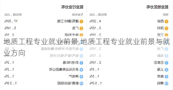 地质工程专业就业前景,地质工程专业就业前景与就业方向