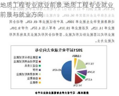 地质工程专业就业前景,地质工程专业就业前景与就业方向