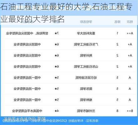 石油工程专业最好的大学,石油工程专业最好的大学排名