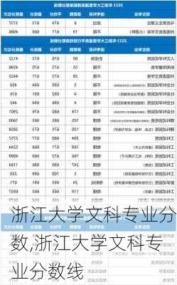 浙江大学文科专业分数,浙江大学文科专业分数线