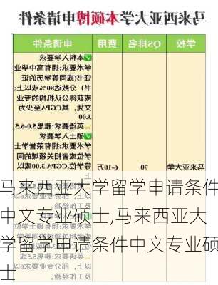 马来西亚大学留学申请条件中文专业硕士,马来西亚大学留学申请条件中文专业硕士