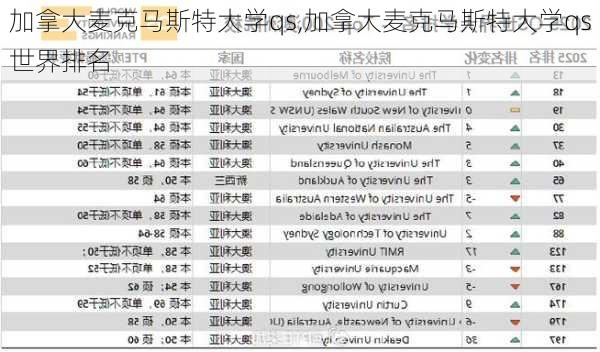 加拿大麦克马斯特大学qs,加拿大麦克马斯特大学qs世界排名