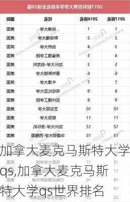 加拿大麦克马斯特大学qs,加拿大麦克马斯特大学qs世界排名