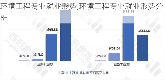 环境工程专业就业形势,环境工程专业就业形势分析