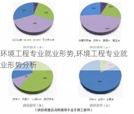 环境工程专业就业形势,环境工程专业就业形势分析