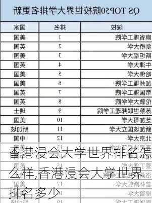 香港浸会大学世界排名怎么样,香港浸会大学世界排名多少