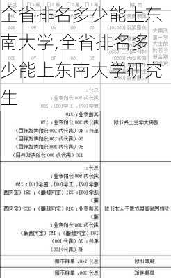 全省排名多少能上东南大学,全省排名多少能上东南大学研究生