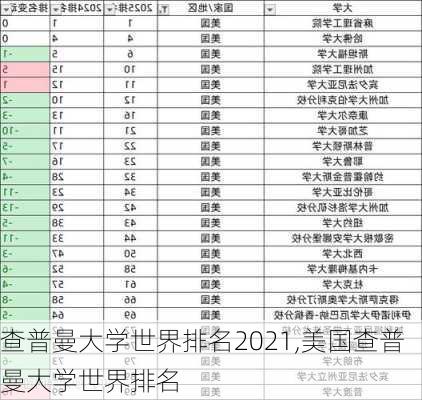 查普曼大学世界排名2021,美国查普曼大学世界排名