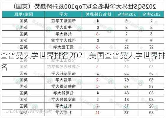 查普曼大学世界排名2021,美国查普曼大学世界排名