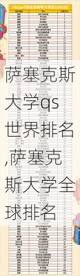 萨塞克斯大学qs世界排名,萨塞克斯大学全球排名