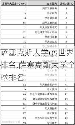 萨塞克斯大学qs世界排名,萨塞克斯大学全球排名