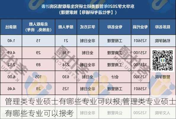 管理类专业硕士有哪些专业可以报,管理类专业硕士有哪些专业可以报考